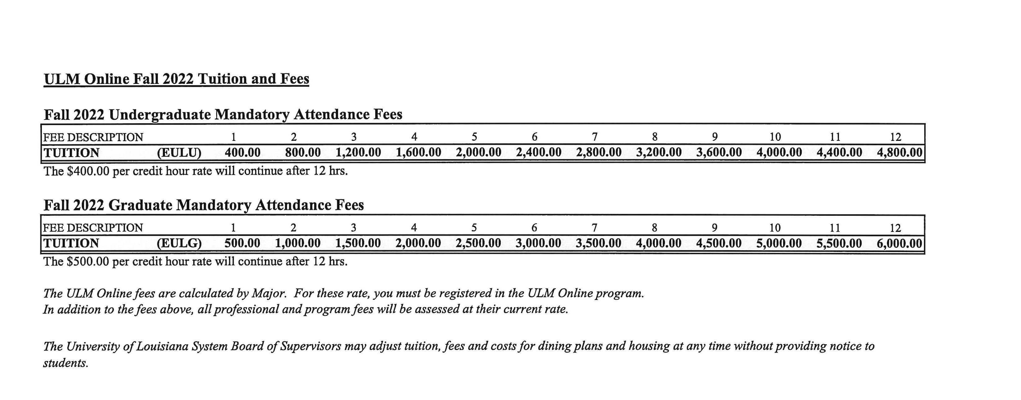 Tuition, Fees, and Expenses - University of Louisiana at Monroe